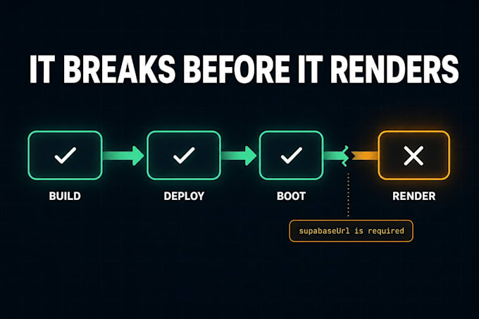 fix your broken lovable bolt or replit app