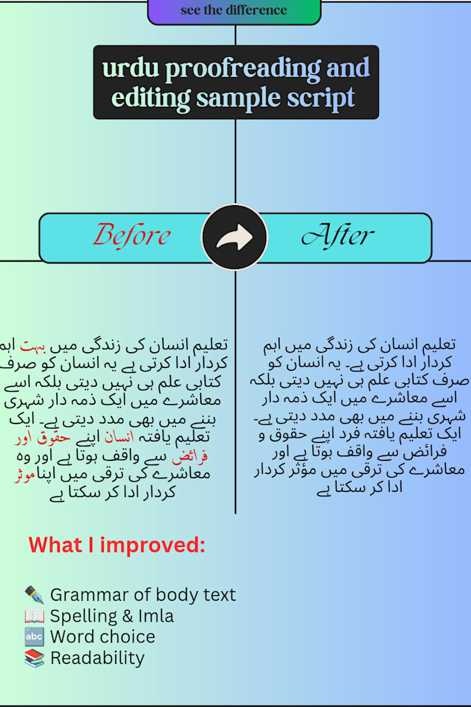 proofread and edit urdu text