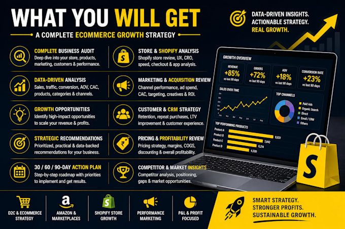 create a data driven ecommerce growth strategy for your brand