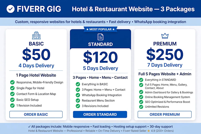 create a modern hotel and restaurant website design