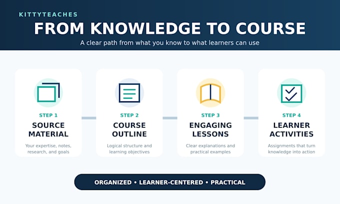 create engaging online course content