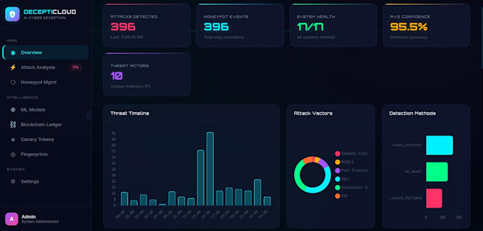 build custom business software and saas applications