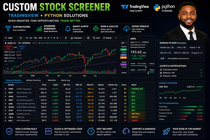 code custom tradingview, pinescript or python stock screener