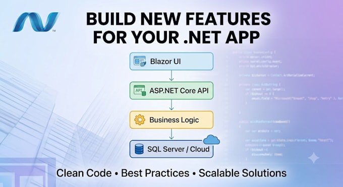 develop custom asp net core features for your application