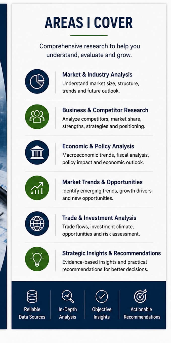 do professional market research, industry analysis and competitor research