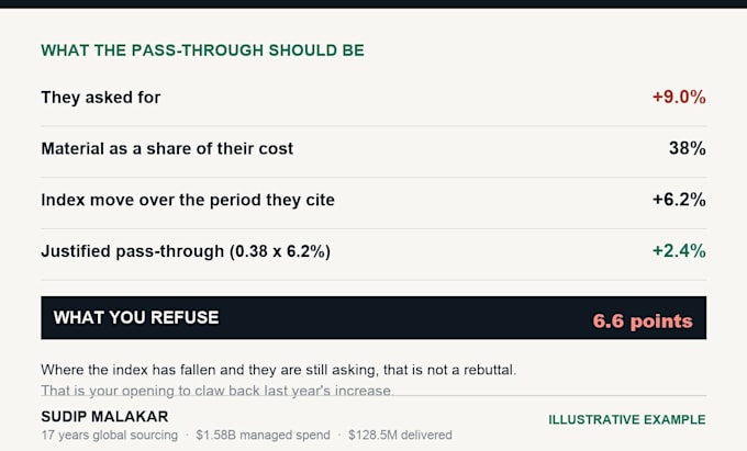 write a data backed rebuttal to your supplier price increase