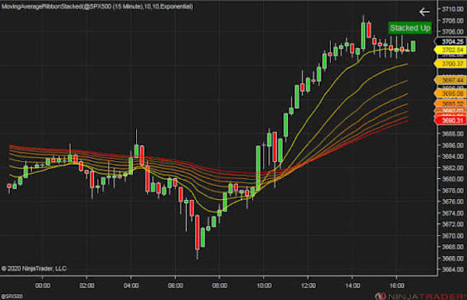 code your indicator for thinkorswim, tradingview ninjatrader strategy bot