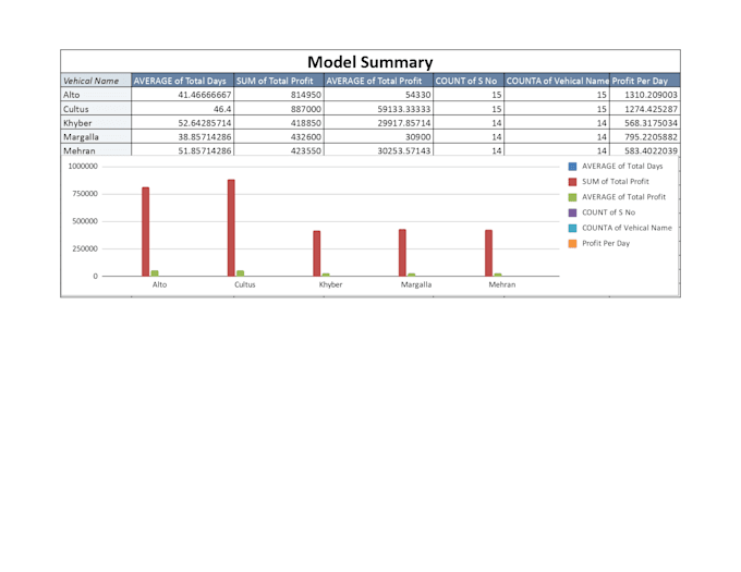 create sales and financial data dashboards and reports in excel