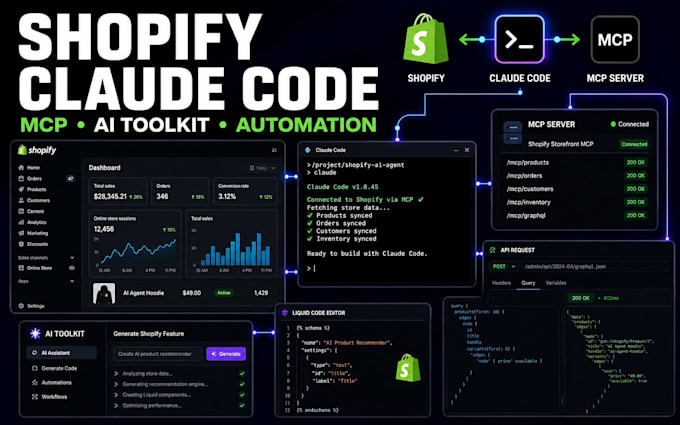 setup shopify claude code ai agent mcp shopify claude API integration shopify ai