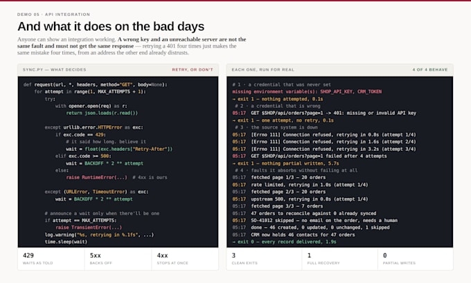 do api integration, connect your apps and automate your workflow