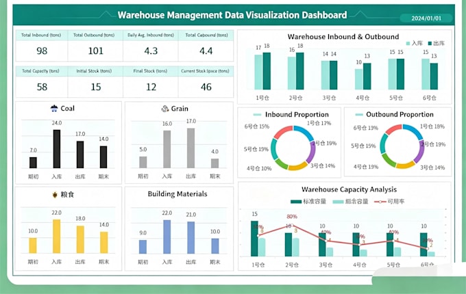 create an automated excel inventory management