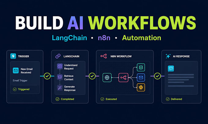 integrate openai and claude ai into your web app