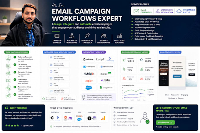create email campaigns and linkedin marketing outreach