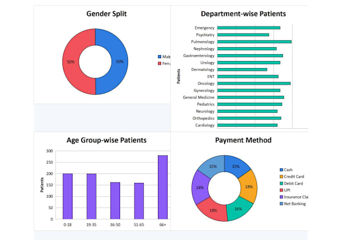 data cleaning, data management, automation, dashboard,