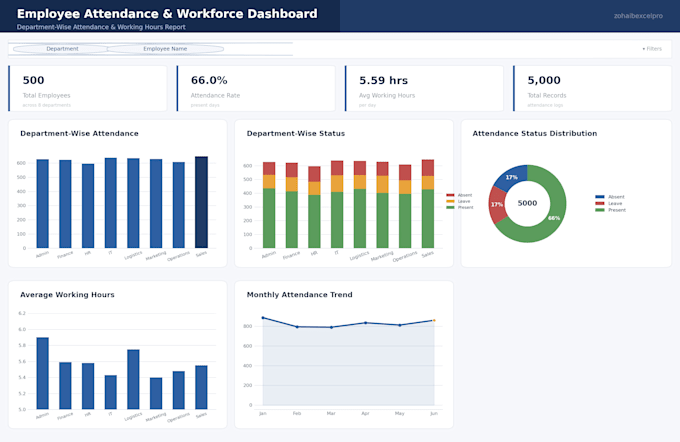 clean excel data and create mis reports and dashboards