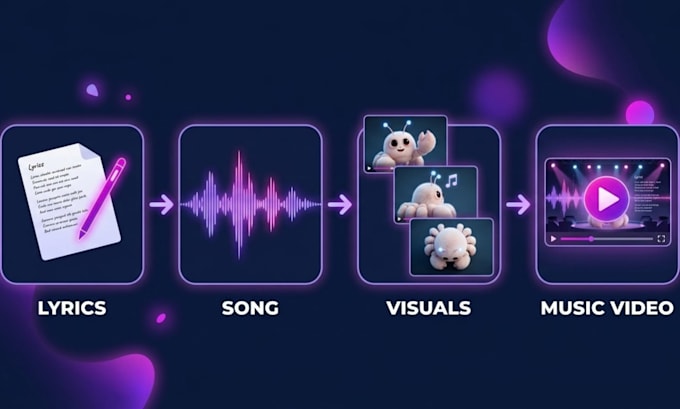 create an ai music video with a custom original song and animated visuals