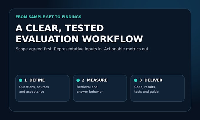 build a rag evaluation harness with grounded quality metrics