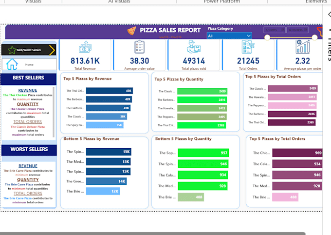 do data analysis, excel dashboard, power bi and sql projects