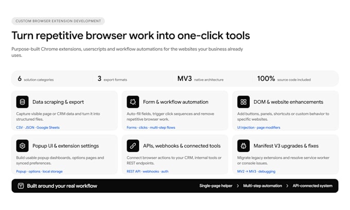 build or fix custom chrome extensions and manifest v3