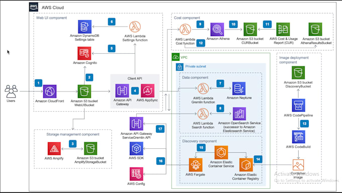 be as you devops and cloud job support engineer