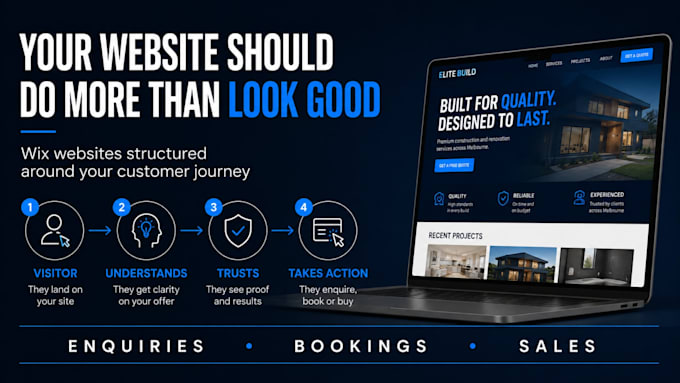 wix website design, design wix website, wix business website development