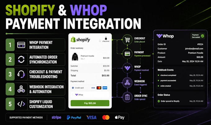 integrate whop with shopify checkout payment gateway webhook payhip order sync