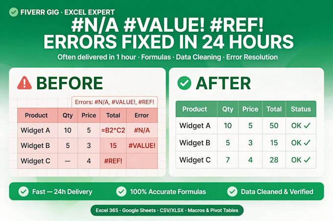fix excel formulas, errors and broken spreadsheets