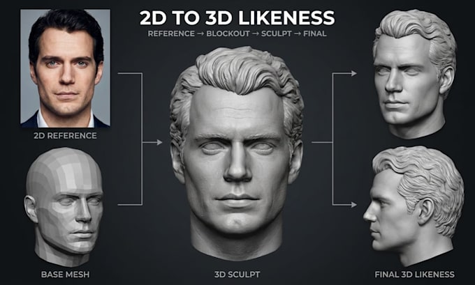 convert 2d to 3d head model 2d to 3d character model picture to 3d model