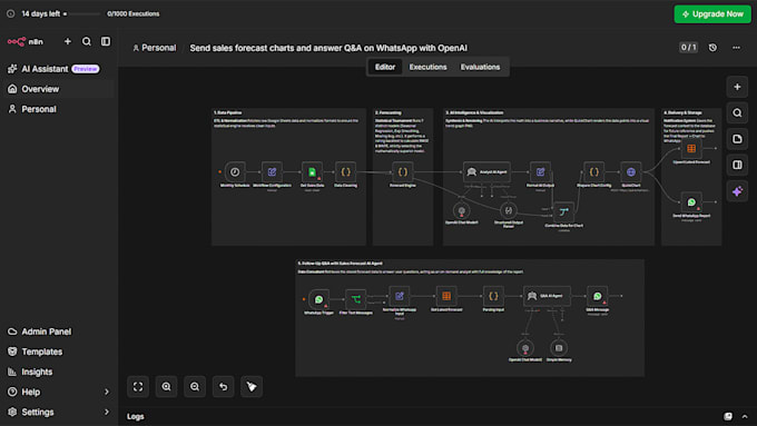 build make, n8n, zapier workflow automation