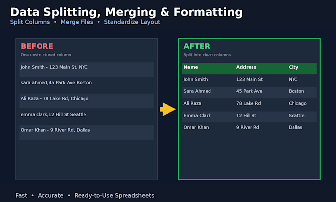 do professional excel data cleaning and deduplication