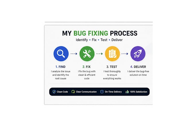 fix bugs in react and node js applications