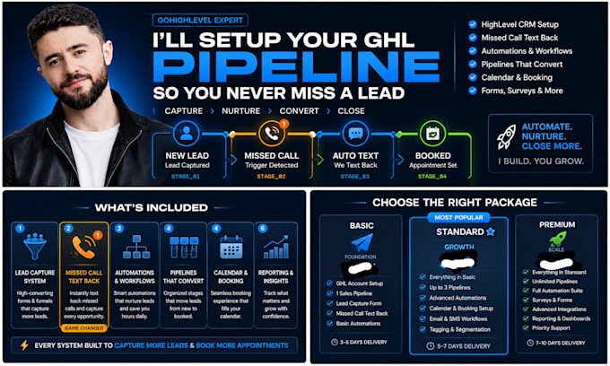 do complete gohighlevel setup crm funnel and workflow automation
