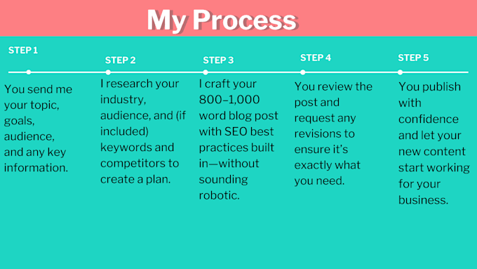 write SEO blog posts that help your website rank in serps