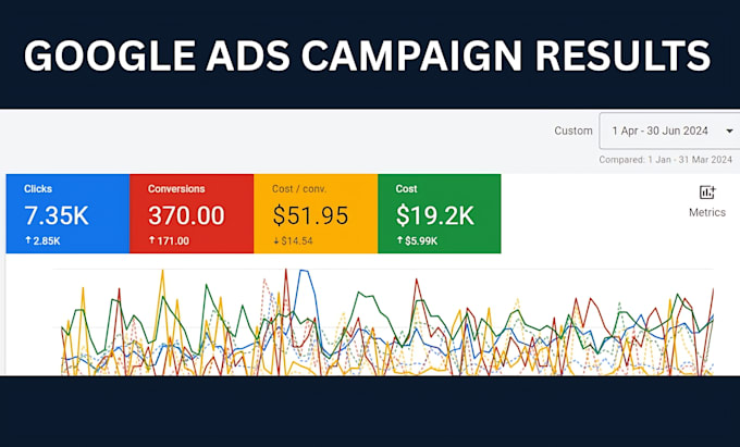 setup and manage google ads ppc campaign