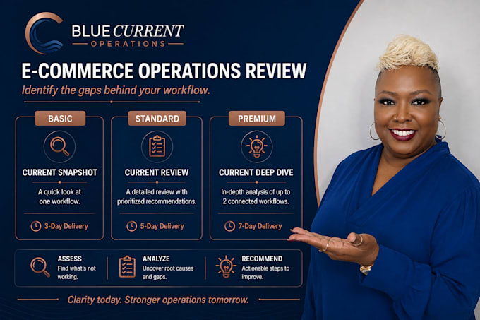review your ecommerce operations and identify workflow gaps
