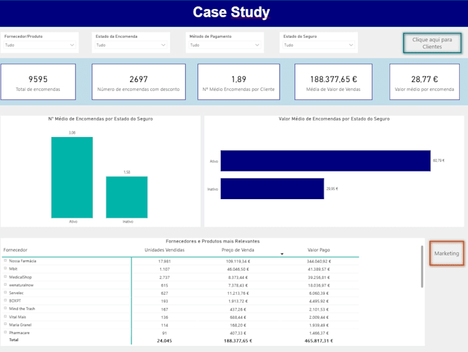 an interactive power bi dashboard