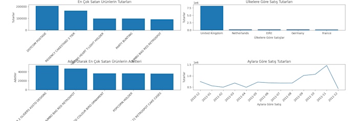 clean and analyze your data with python and pandas