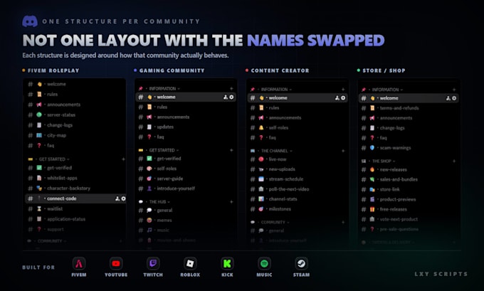 setup a premium custom fivem or gaming discord server in minutes