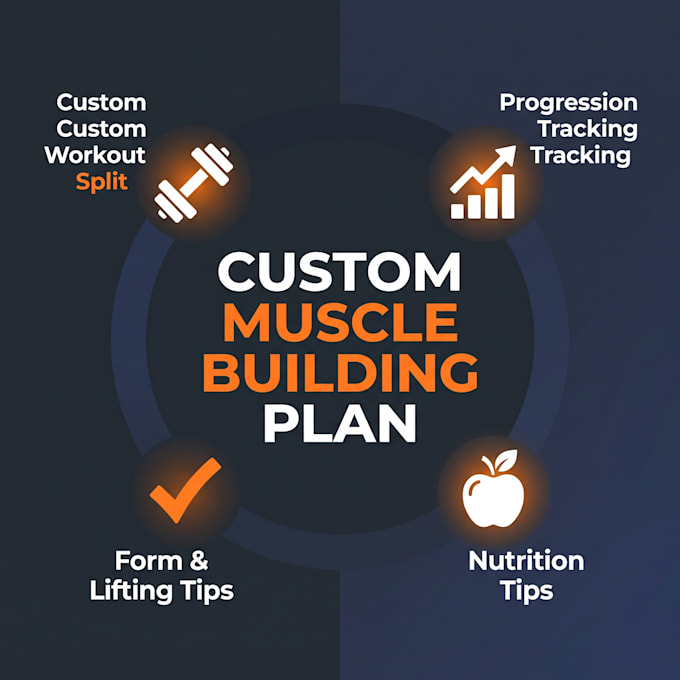 create a custom beginner friendly muscle building workout plan