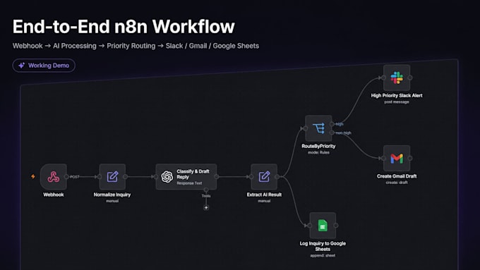 build n8n automation workflows with API and webhook integrations