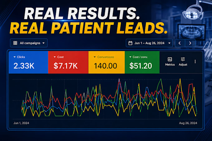 run google ads for dentists, dental clinics and doctors