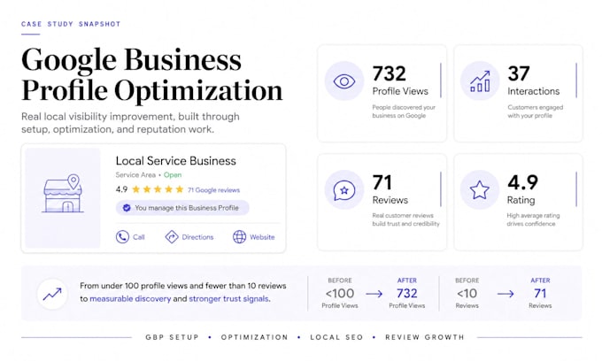 audit your google business profile and local SEO