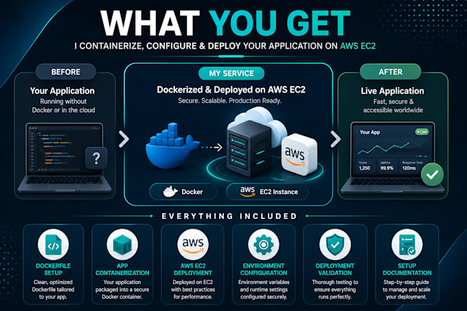 dockerize and deploy your application on AWS ec2