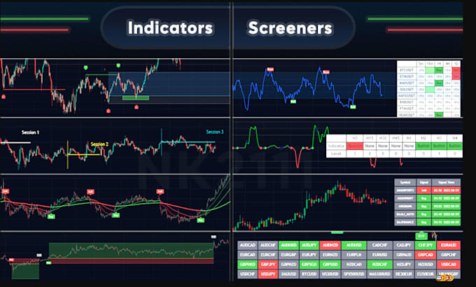 build ctrader, ninjatrader, thinkorswim tradingview indicator or strategy, bot