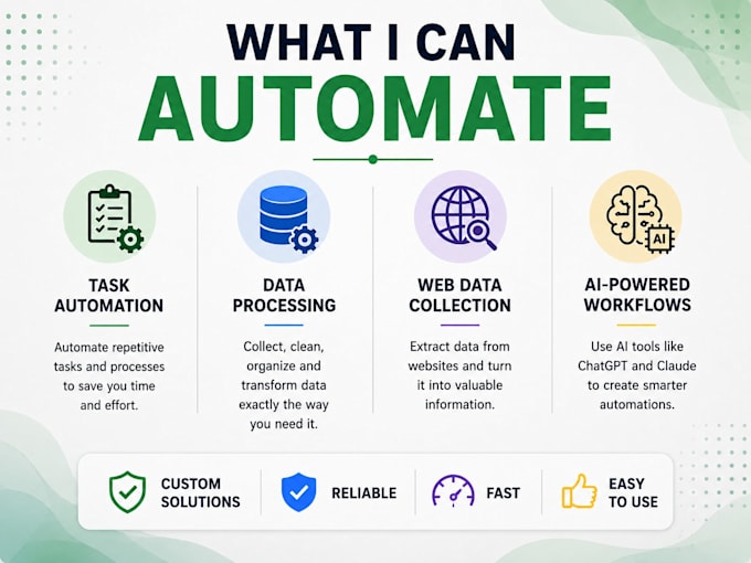 automate repetitive business tasks using ai