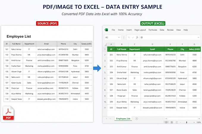 do simple online tasks and data management