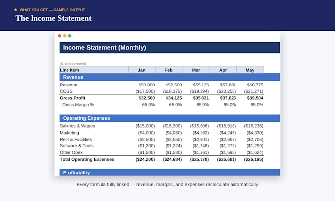 an investor ready 3 statement financial model