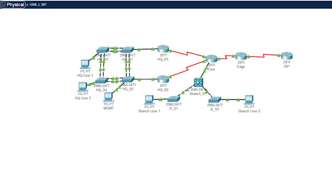 do cisco ccna and ccnp networking projects in packet tracer
