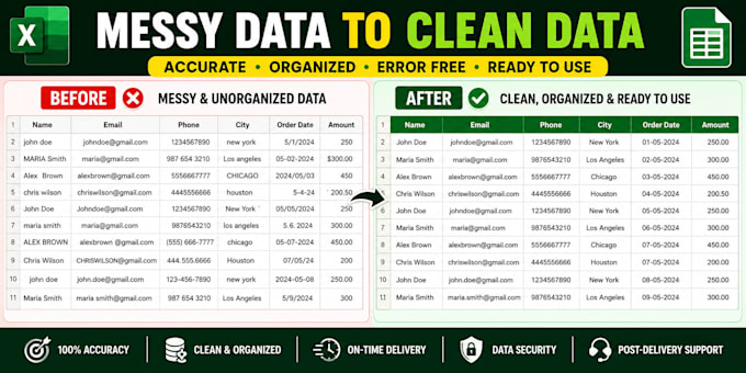 do excel data entry, data cleaning, excel reports and meesho data