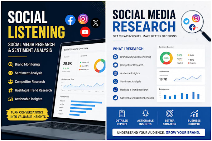 do social listening, sentiment analysis and competitor research